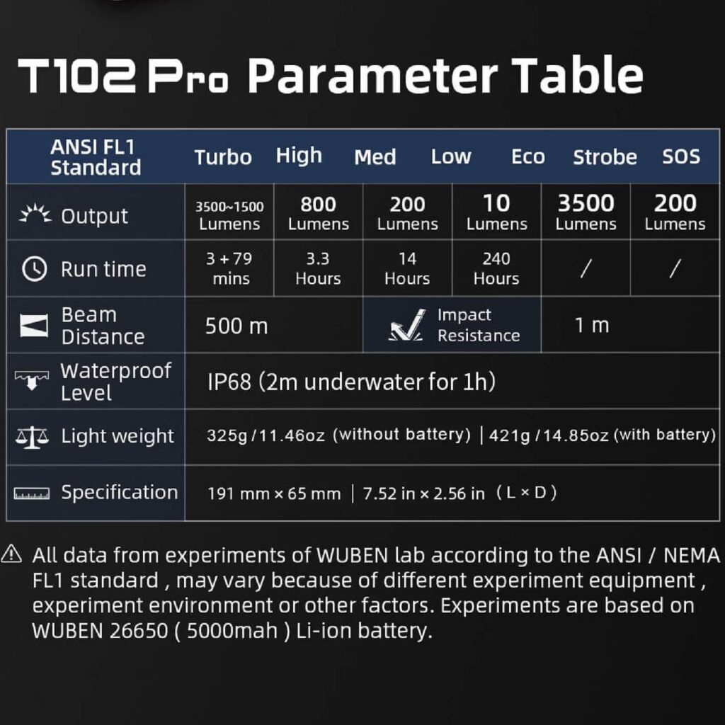 Wuben T102 Pro lanterna cu fascicul balansat