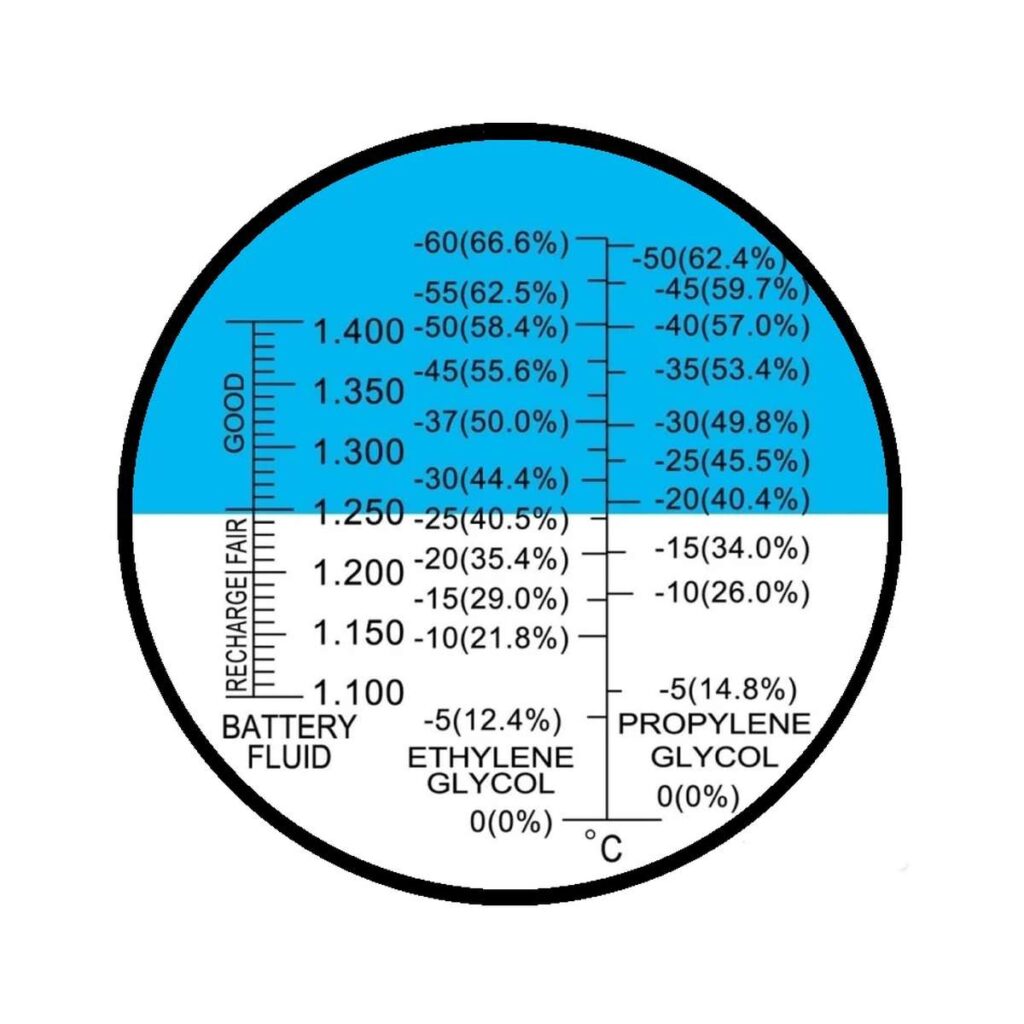 C-Tech RHA-200 refractometru pentru antigel acid baterie