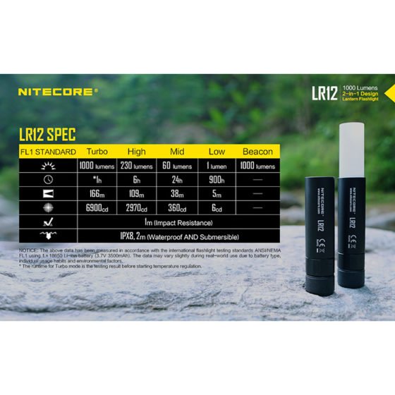 Nitecore LR12 lanterna si felinar