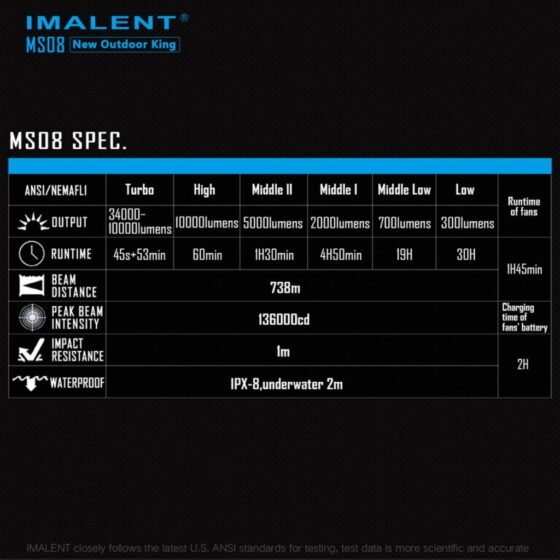 Imalent MS08 lanterna