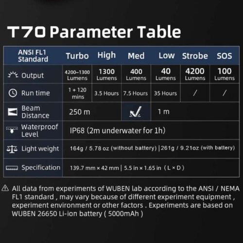 Wuben T70 lanterna puternica de buzunar