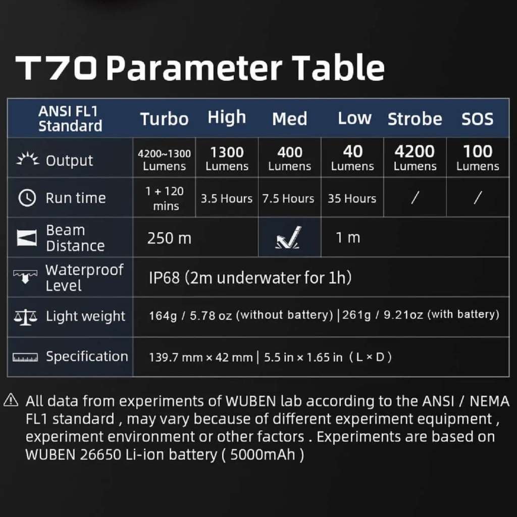 Wuben T70 lanterna puternica de buzunar