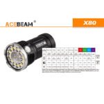 Acebeam X80 lanterna cu LED multicolore si UV