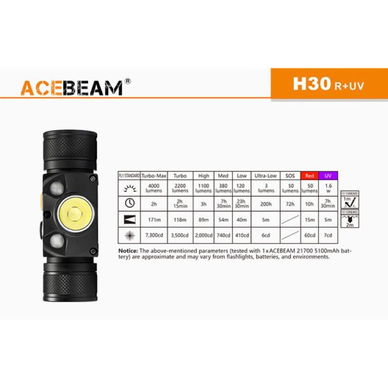 Acebeam H30 R+UV lanterna frontala