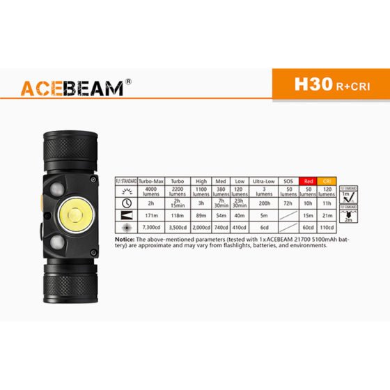 Acebeam H30 R+G lanterna frontala puternica