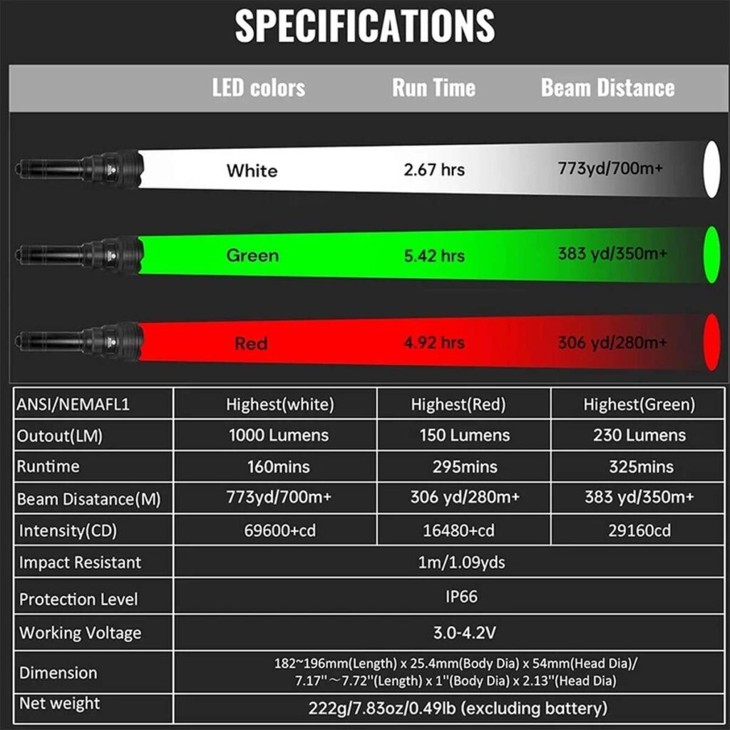 Brinyte T28 Tri-Color lanterna cu focalizare cu lumina alba, verde, rosie