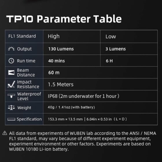 Wuben TP10-G pix tactic cu lanterna