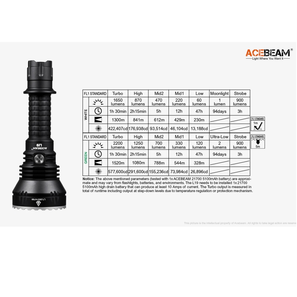 Acebeam L19 Green lanterna TIR de vanatoare - eAgora
