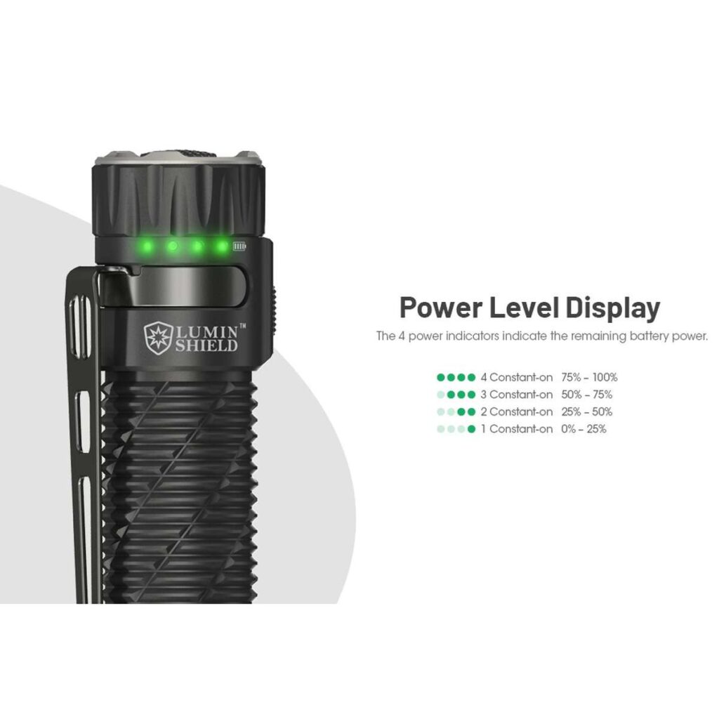 Nitecore EDC35 lanterna compacta cu iluminat adaptiv - eAgora