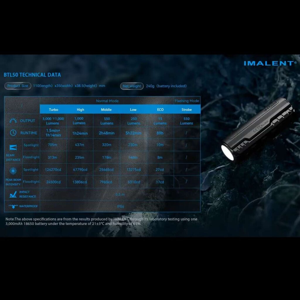Imalent BTL50 lanterna cu focalizare electronica