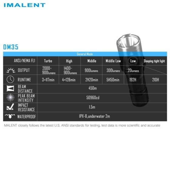 Imalent DM35 lanterna