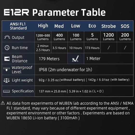 Wuben E12R lanterna felinar power bank