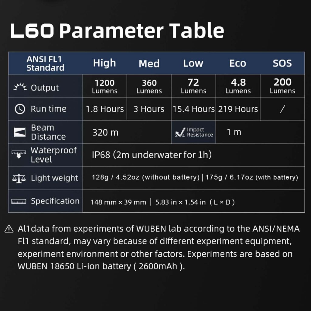 Wuben L60 lanterna cu zoom, fascicul variabil