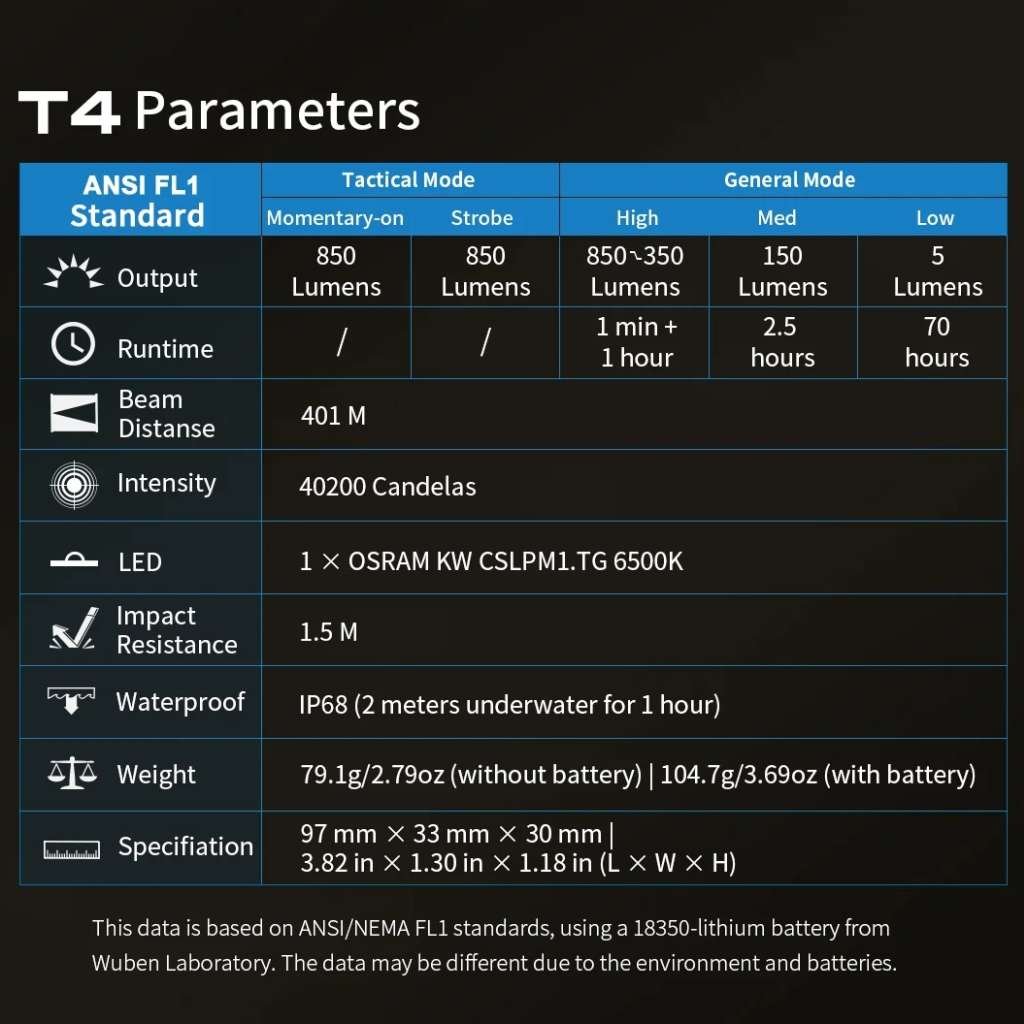 Wuben T4 lanterna tactica EDC doua moduri de functionare