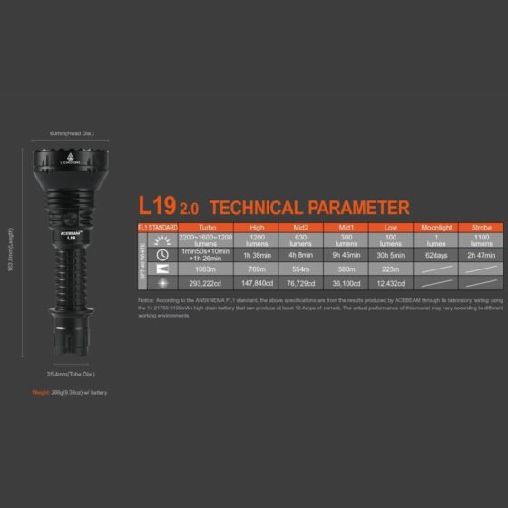 Acebeam L19 SFT40 lanterna TIR