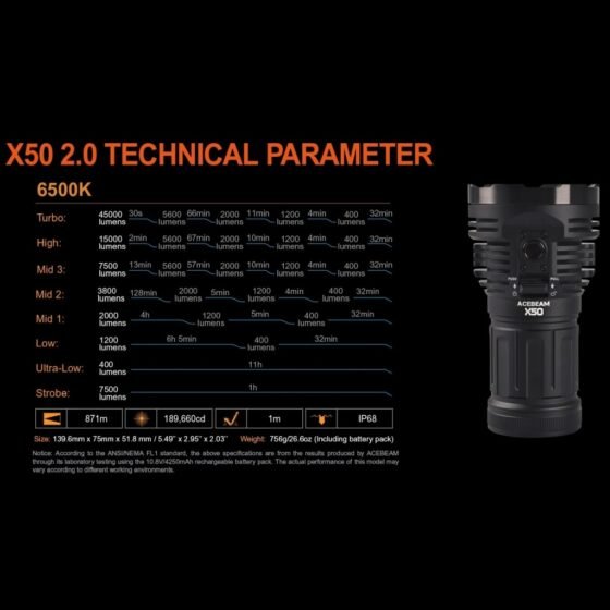 Acebeam X50 2.0 lanterna