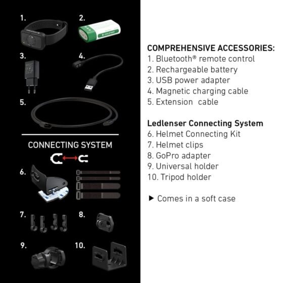 Led Lenser H19R Signature lanterna frontala