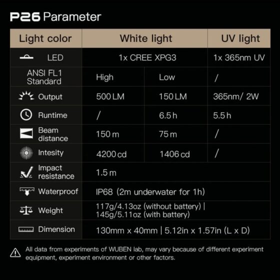 Wuben P26 lanterna UV si cu lumina alba