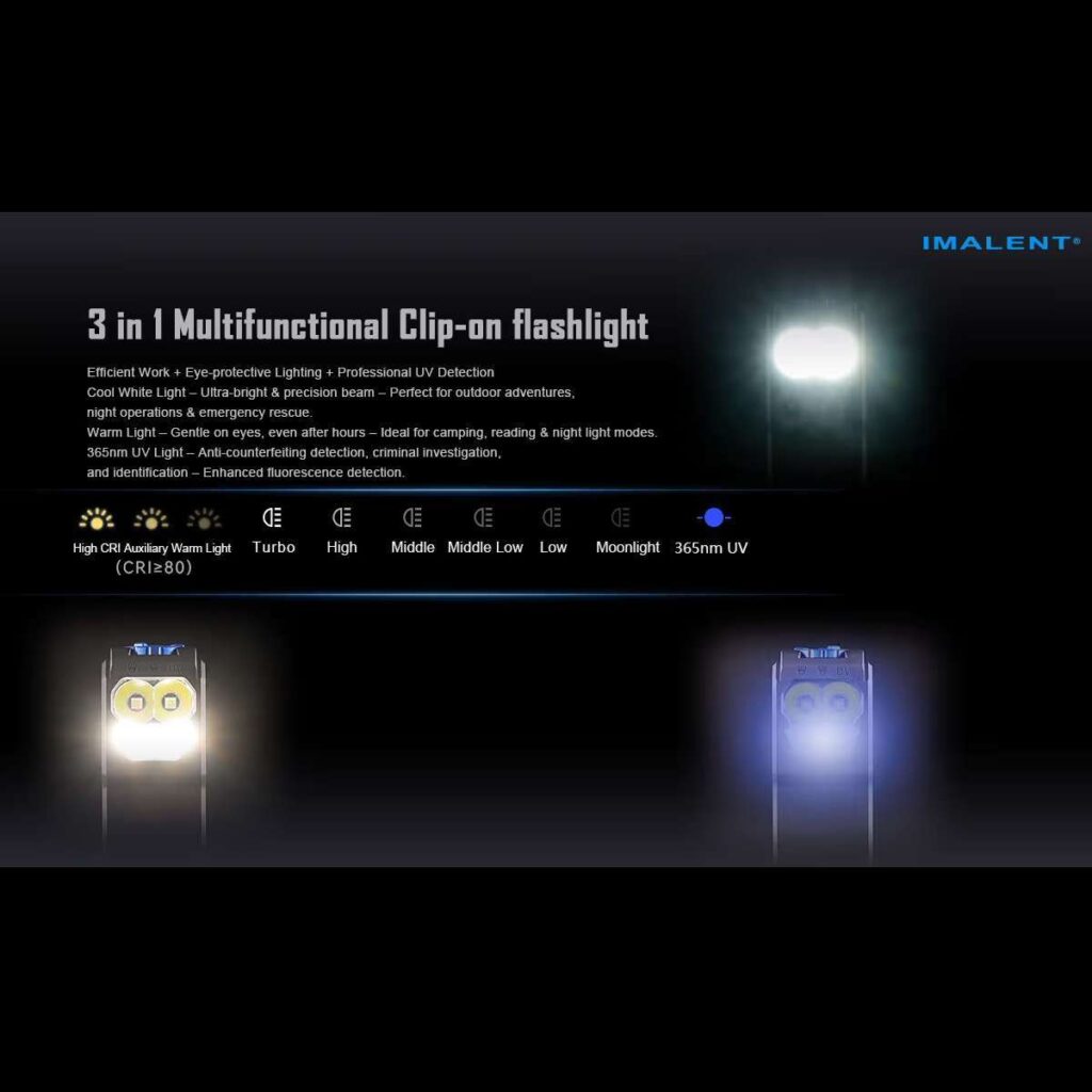 Imalent GR36 lanterna compacta frontala si de mana