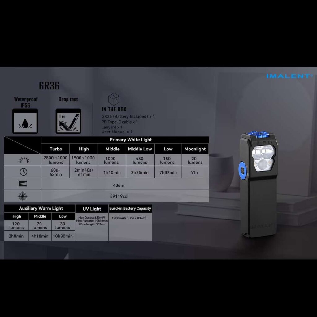 Imalent GR36 lanterna compacta frontala si de mana