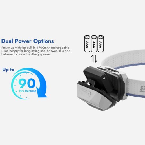 Wuben H4 lanterna frontala cu 3 surse de lumina, alimentare duala