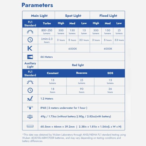 Wuben H4 lanterna frontala cu 3 surse de lumina, alimentare duala