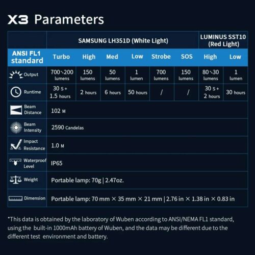 Wuben X3 lanterna multifunctionala, afisaj OLED incarcare wireless