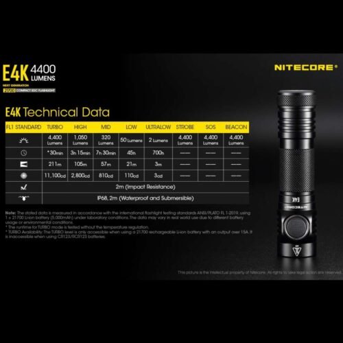 Nitecore E4K lanterna puternica compacta de buzunar