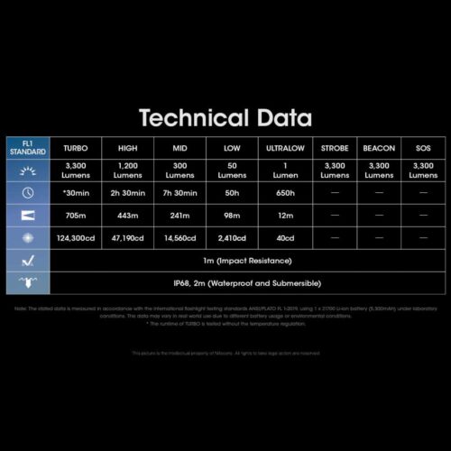 Nitecore MH25 Pro lanterna tactica de distanta de buzunar
