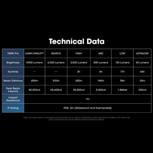 Nitecore TM9K Pro lanterna tactica compacta de buzunar