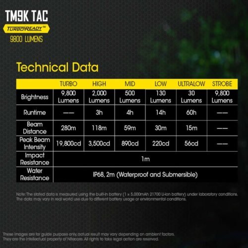 Nitecore TM9K TAC lanterna tactica compacta de buzunar