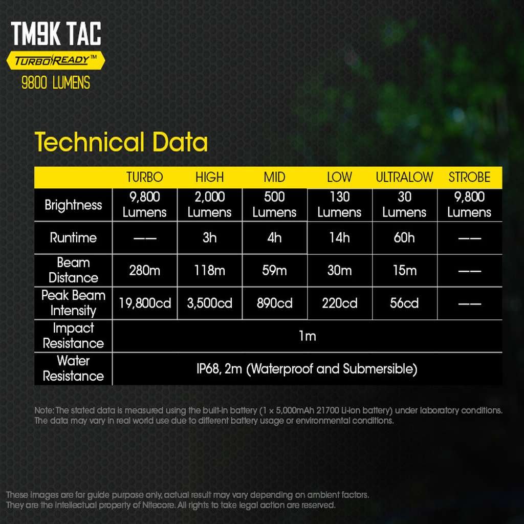 Nitecore TM9K TAC lanterna tactica compacta de buzunar