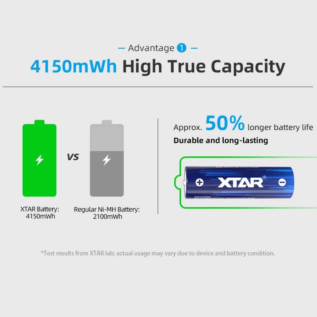 Xtar AA 4150 mWh acumulator 1.5V Li-Ion tip AA de 2500 mAh