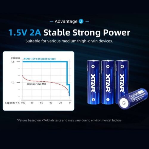 Xtar AA 4150 mWh acumulator 1.5V Li-Ion tip AA de 2500 mAh