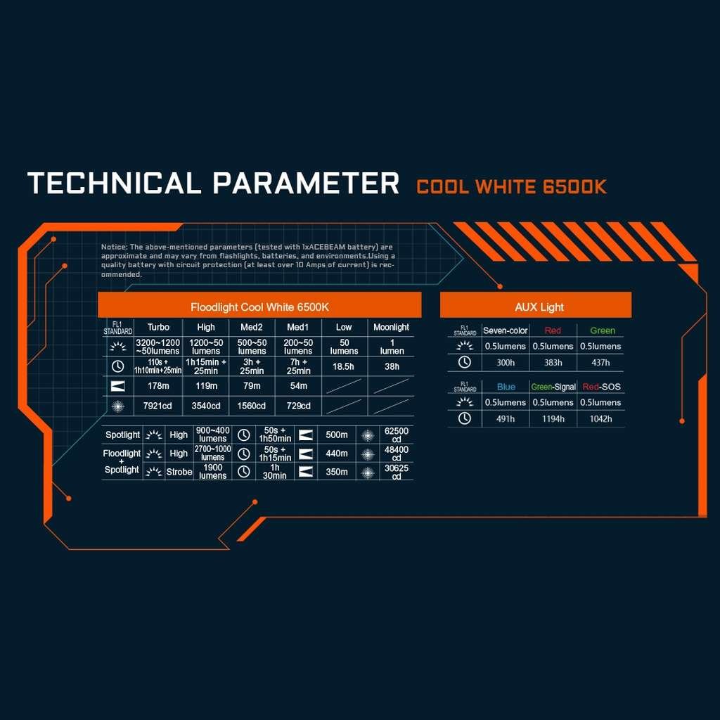 Acebeam Terminator M2 lanterna laser LEP si LED auxiliar RGB