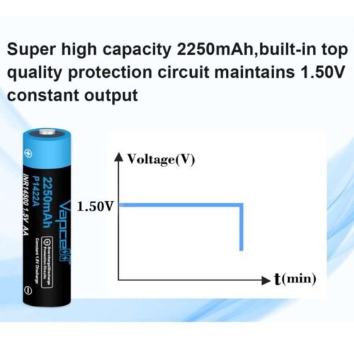 Vapcell P1422A acumulator 1.5V Li-Ion tip AA de 2250 mAh USB-C