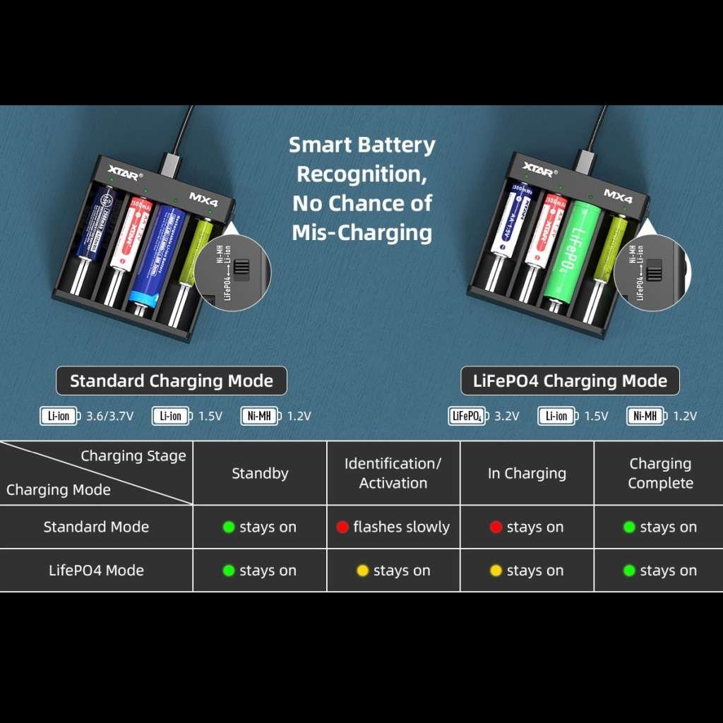 Xtar MX4 incarcator universal 4 porturi Ni-MH, Li-Ion, LiFePO4