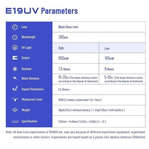 Wuben E19UV lanterna ultraviolet tip pix