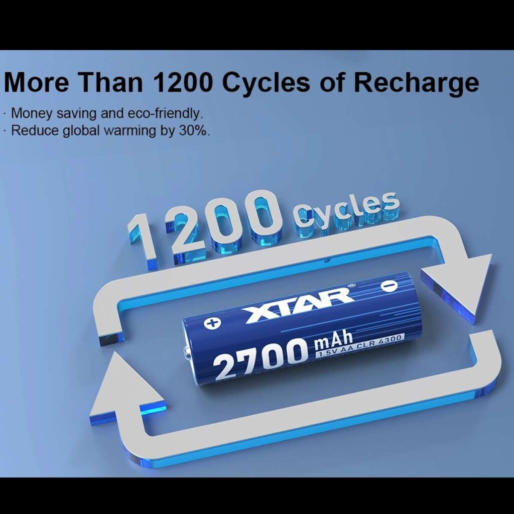 Xtar AA 4300 mWh acumulator 1.5V Li-Ion tip AA de 2700 mAh
