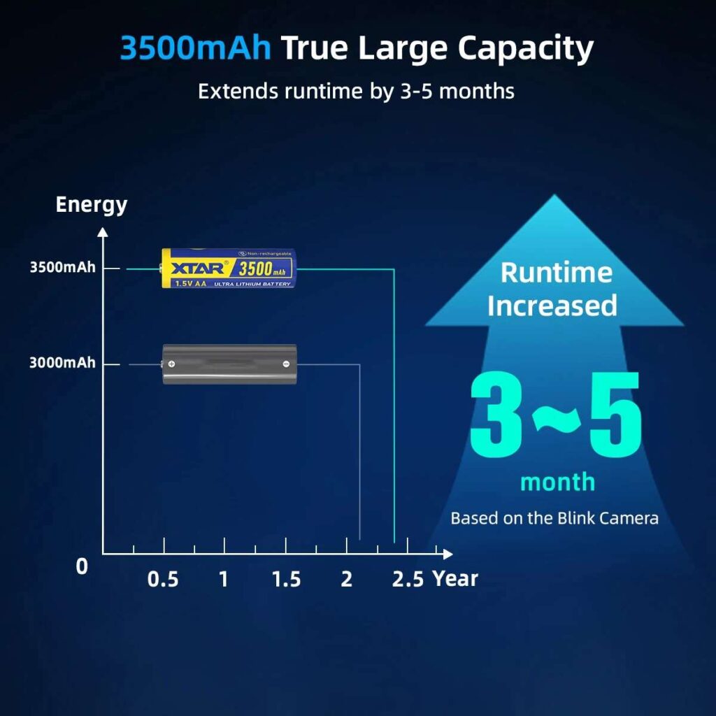 Xtar Ultra 3500D baterie AA speciala la set de 4 bucati