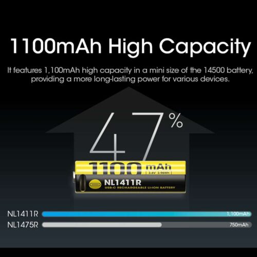 Nitecore NL1411R acumulator 14500 de 1100 mAh cu port USB