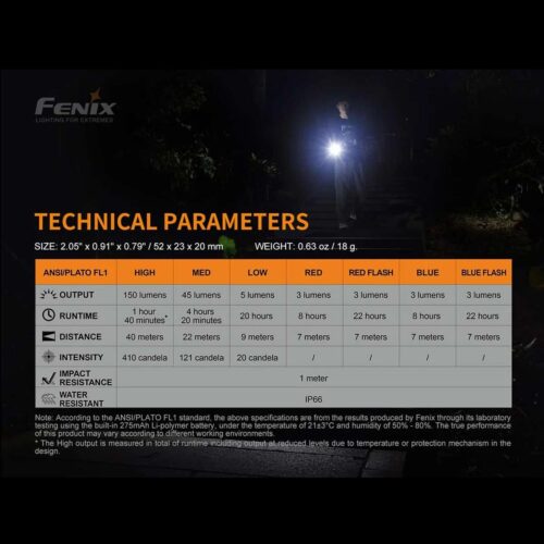 Fenix Mini-Lite lanterna compacta frontala si de mana