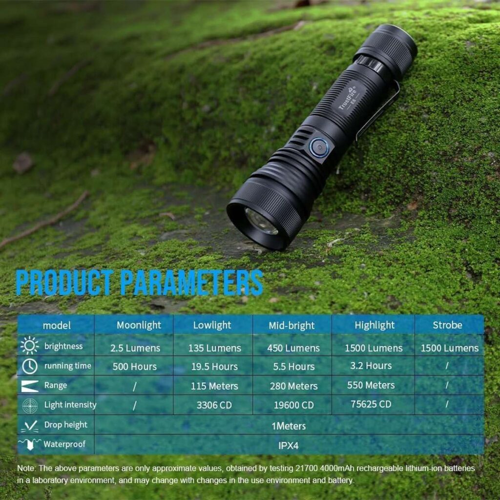 TrustFire E6 lanterna cu fascicul ajustabil, cu zoom