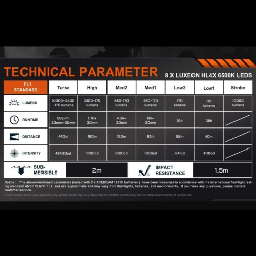Acebeam X20 lanterna puternica cu iluminat personalizabil