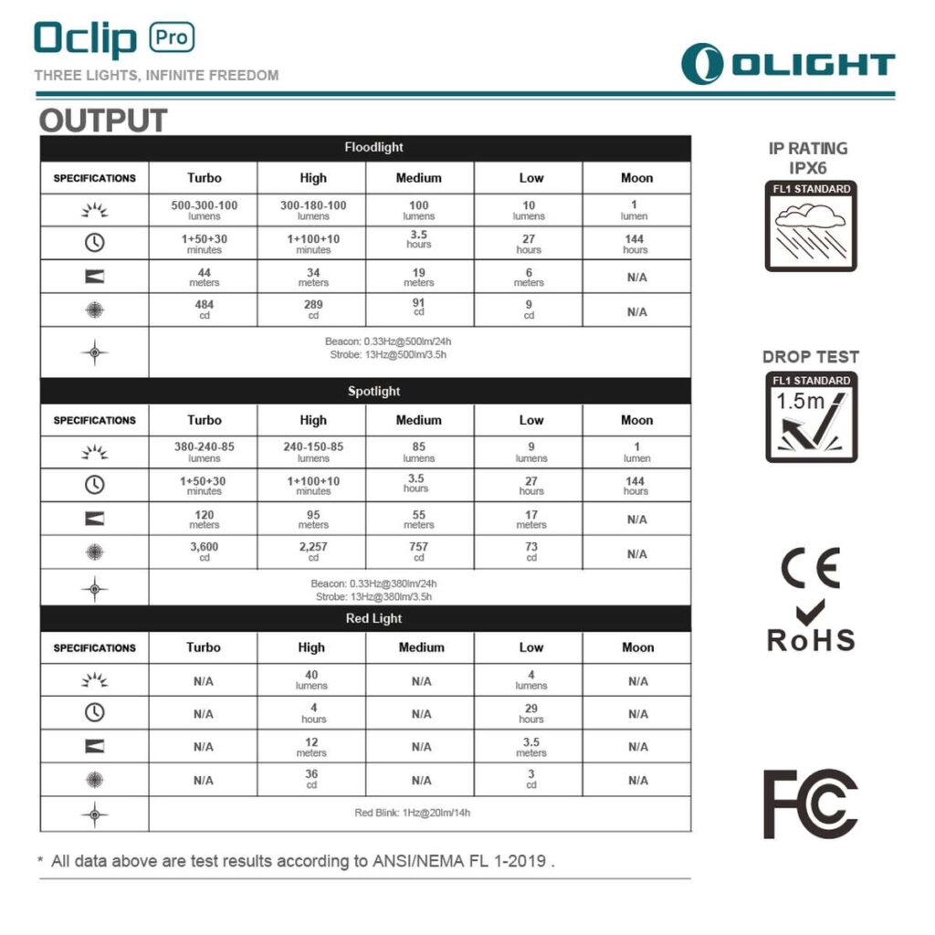 Olight Oclip Pro lanterna compacta frontala si de mana