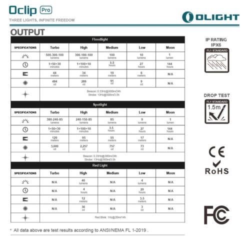 Olight Oclip Pro lanterna compacta frontala si de mana