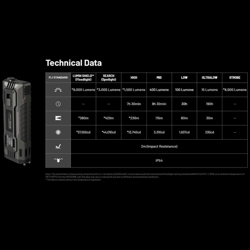 Nitecore EDC37 lanterna puternica cu afisaj OLED