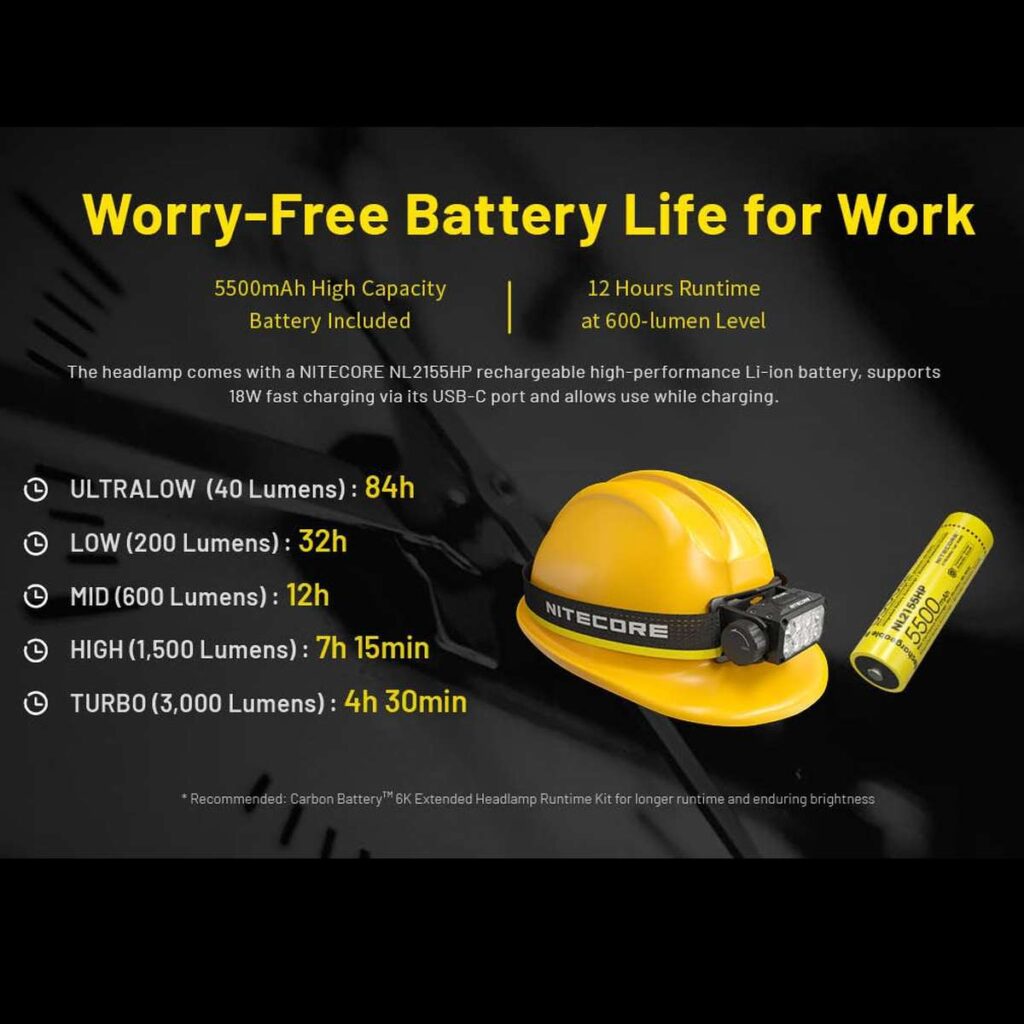 Nitecore HC75 UHE lanterna frontala performanta