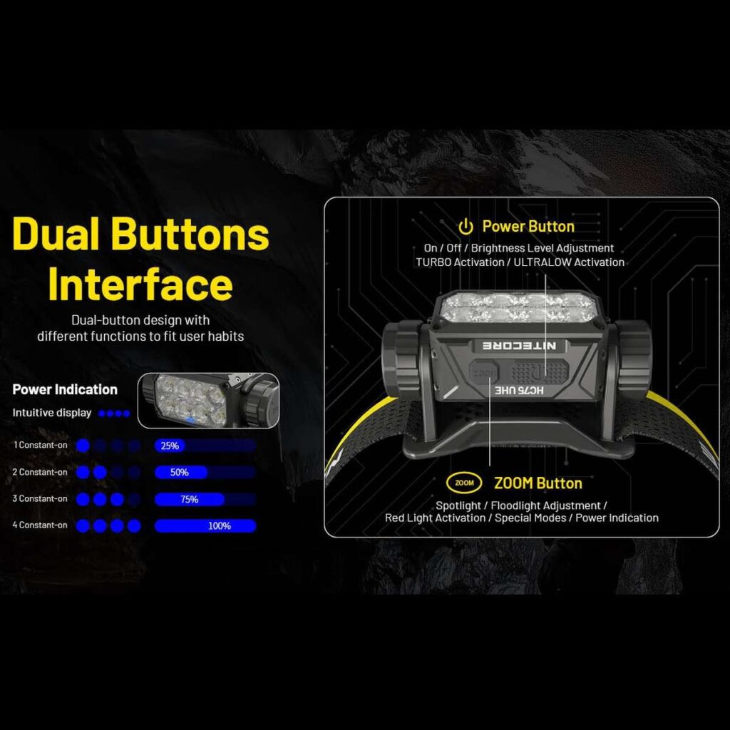 Nitecore HC75 UHE lanterna frontala performanta