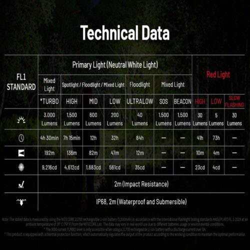 Nitecore HC75 UHE lanterna frontala performanta